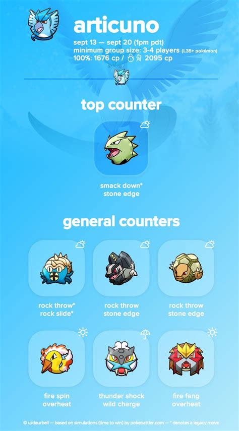 articuno max cp|Articuno Raid Guide .